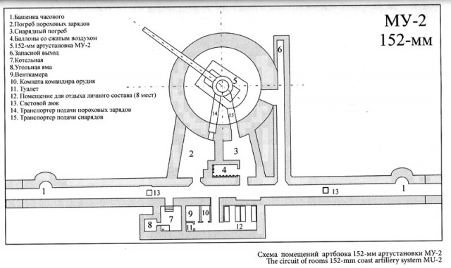 МУ-2 (MU-2) artilerinio bloko schema