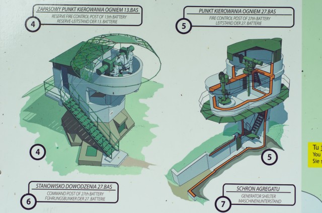 Baterijos tolimačio bokštas pastatytas pagal tipinį projektą (dešinėje)