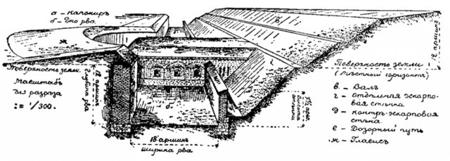 Tipinė kaponieriaus schema